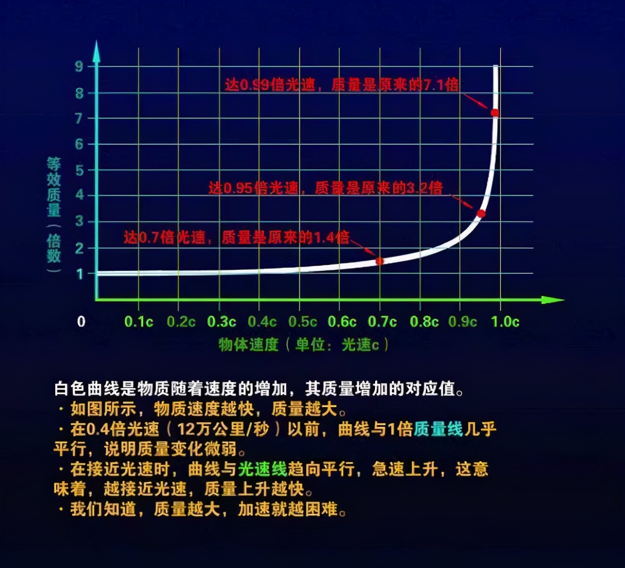 光会衰减宇宙中的距离怎么算的,一光年是不是光要走一年