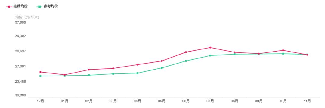 苏州横塘航天小区房价,苏州市各个小区房价