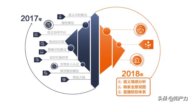 亚马逊自营有假冒商品吗,亚马逊假冒品牌