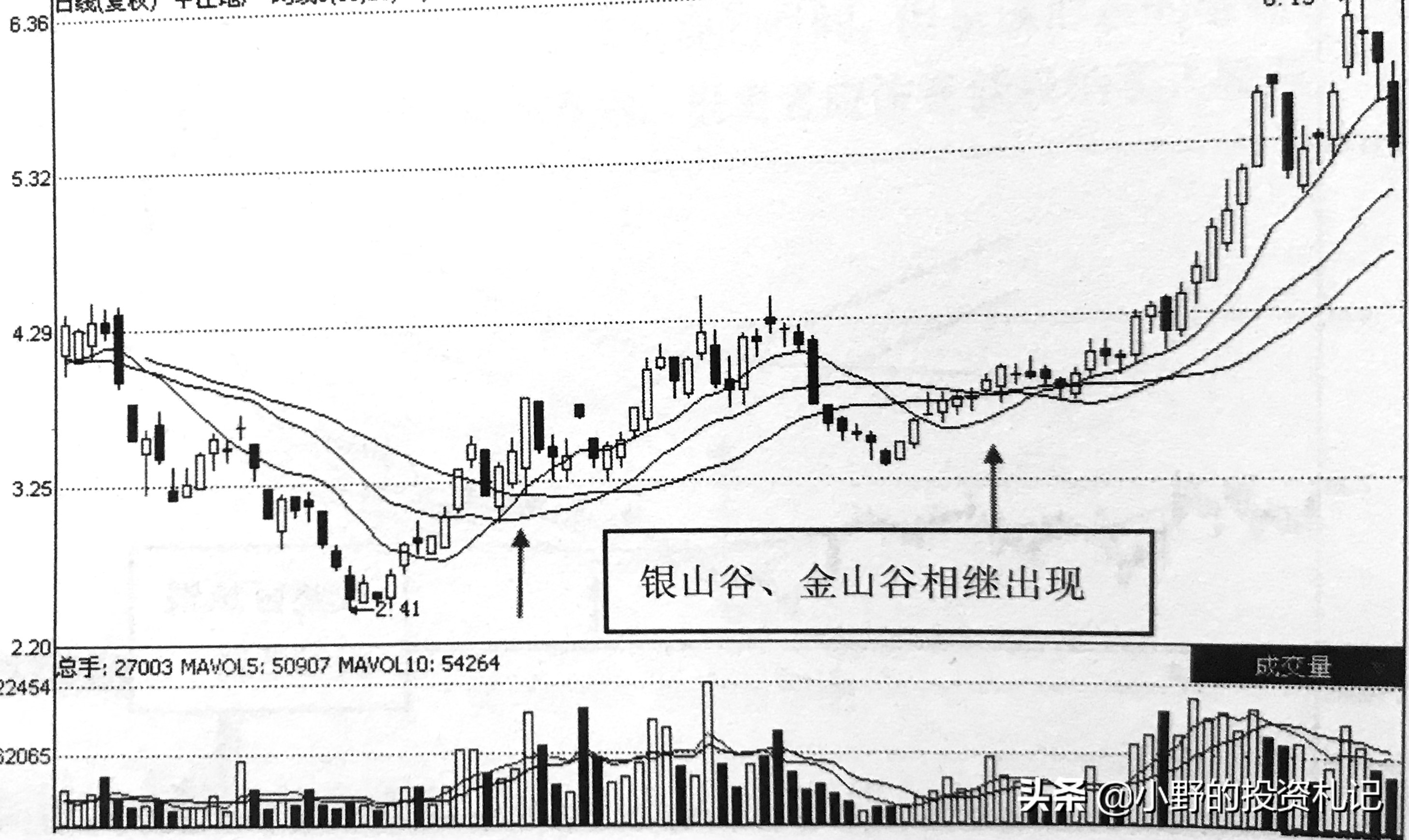 神奇公式预测股市高低点,股市中移动平均线的操作要领