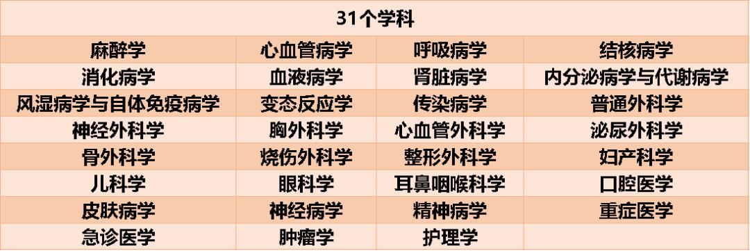 东北最牛的医科大学,东北医院各学科排名