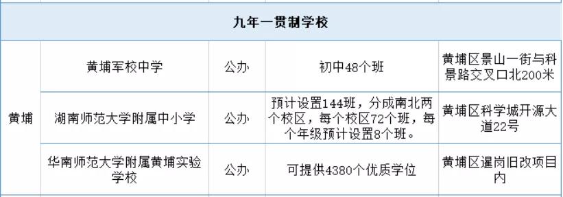 保利西湖林语业主上小学的条件,保利林语学区划分