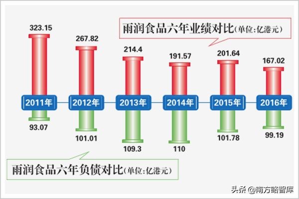 雨润集团走出困境了吗,雨润地产集团最新的现状