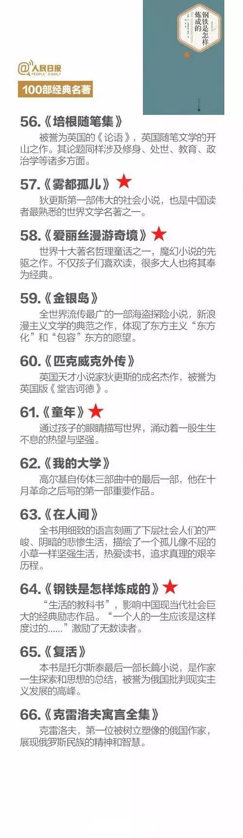 必读1000本经典名著,100部现代中国名著精华推荐