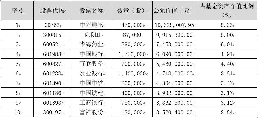 鹏华基金回报排名,鹏华基金跌了一年的基金