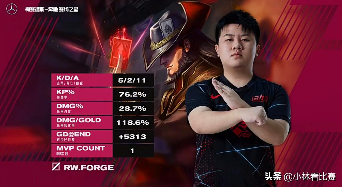 蕉太狼还是猛,RW成功逆袭,Haro:有点意外,没想到能赢