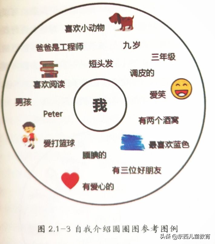 小孩自我介绍想成为什么样的人,说什么话让孩子学会自我介绍