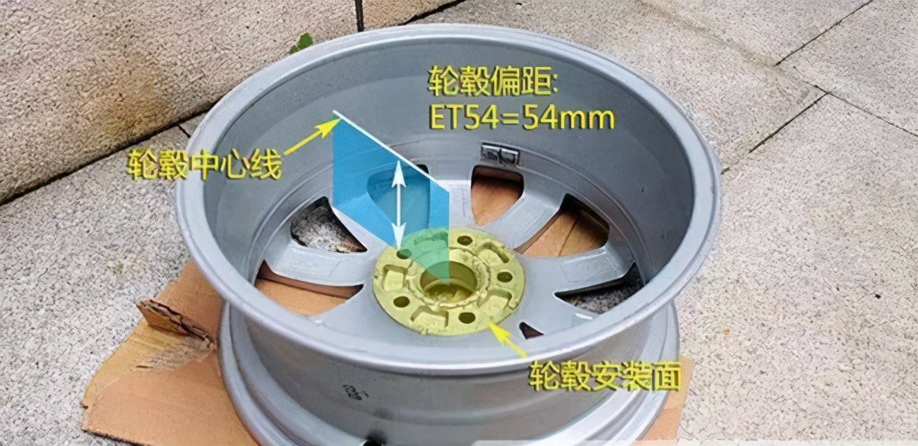 到底有没有必要改大轮毂,改装轮毂要看哪些数据和原来一样