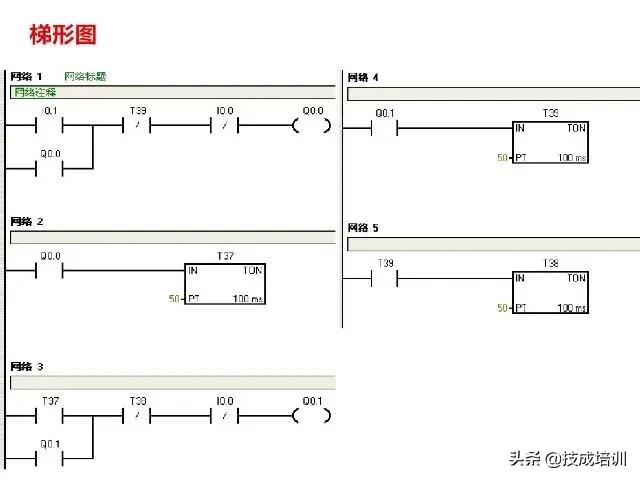 西门子plc300星三角降压启动梯形图,西门子plcs7-200smart如何下载梯形图