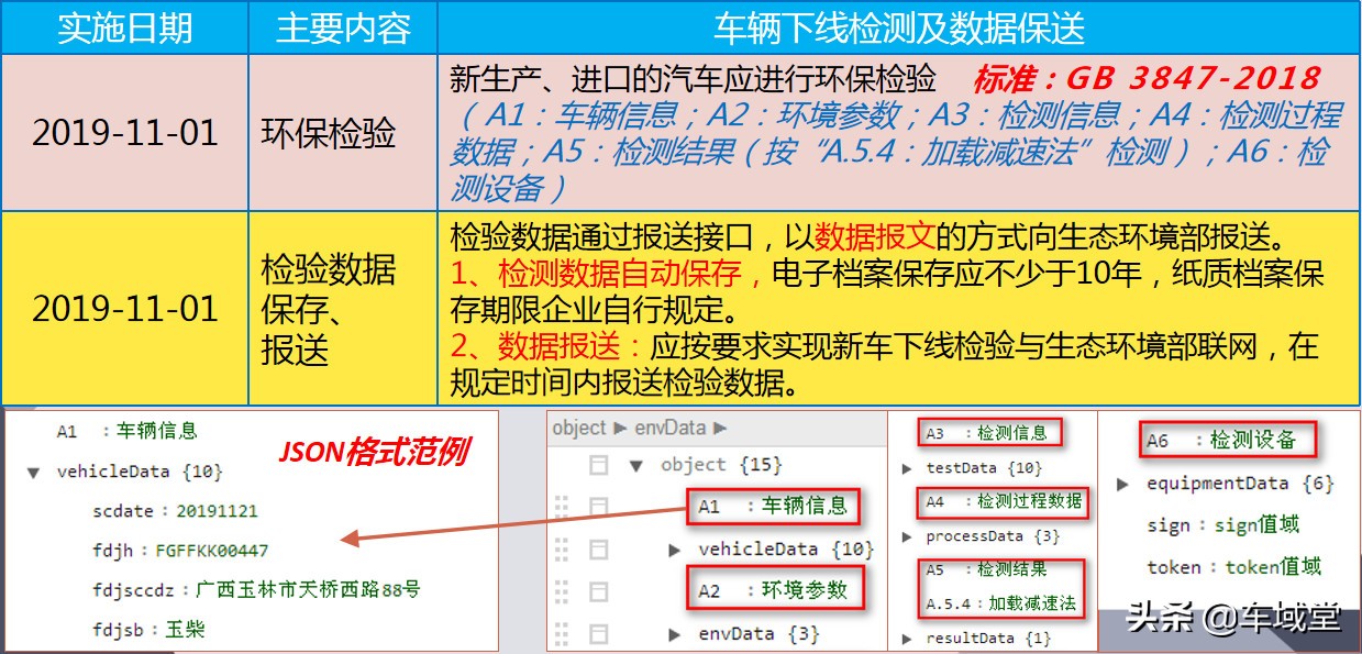 浅谈汽车国六,一篇文章让你了解国六车