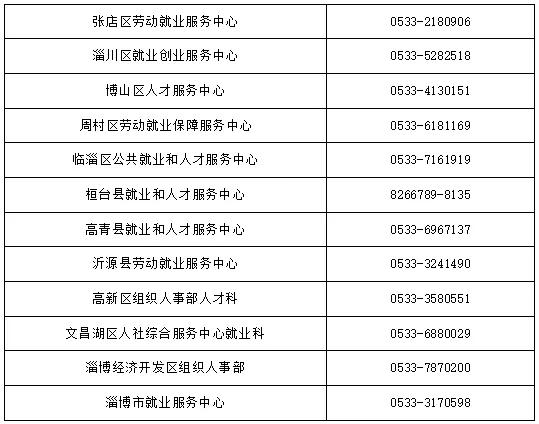 毕业发的红包数字,毕业了给同学的红包多少