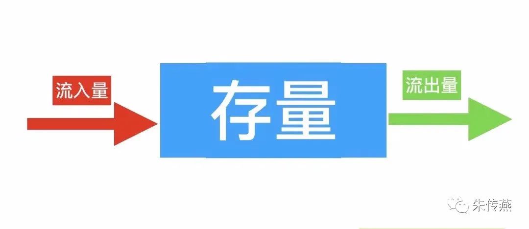 朱传燕美容院拓客视频,朱传燕美容院