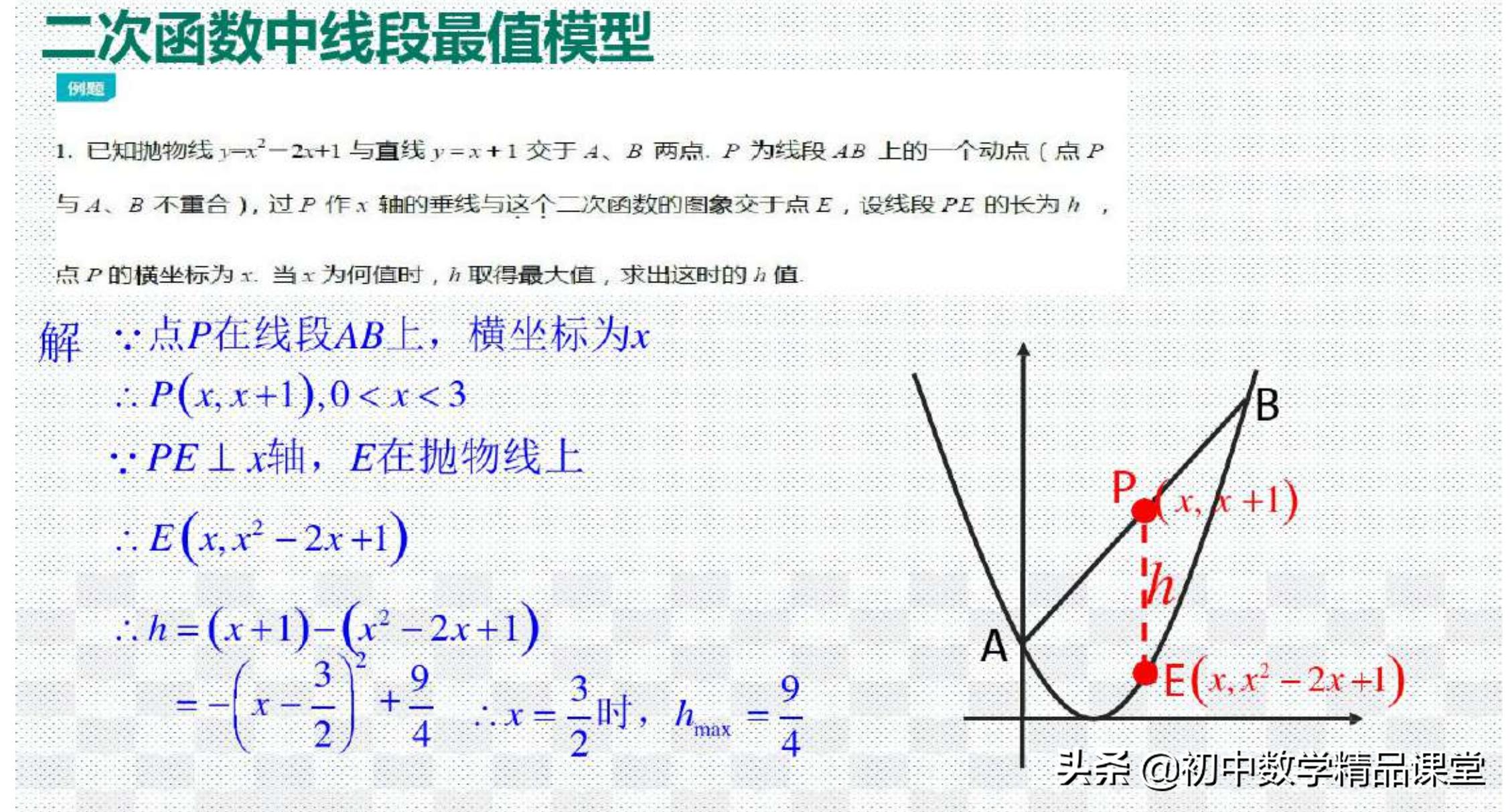 数学思维24种数学模型,学会简单的数学