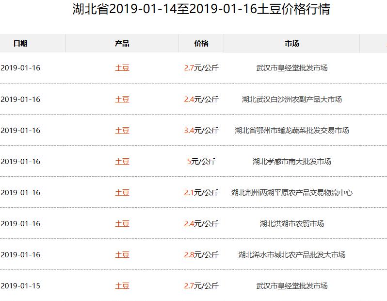 山东土豆价格今日行情,全国土豆价格最新行情会涨吗