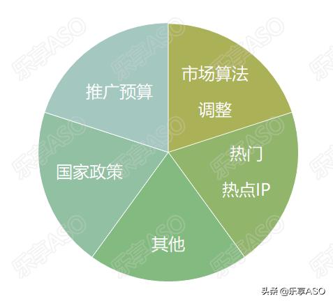 【乐享ASO学堂】APP如何制定ASO优化方案?