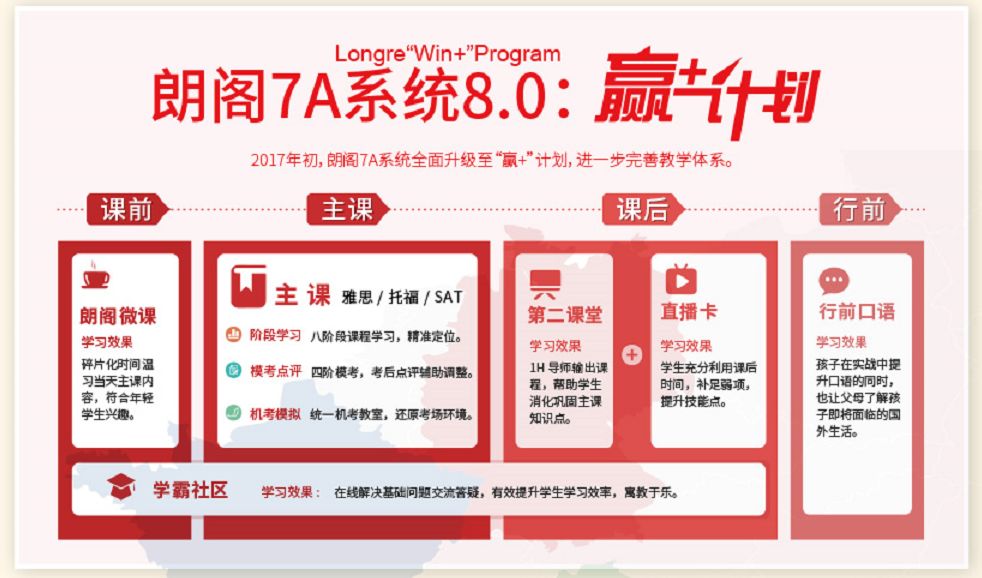 朗阁培训品牌全新升级，国际教育•海外考试•青少英语全覆盖​
