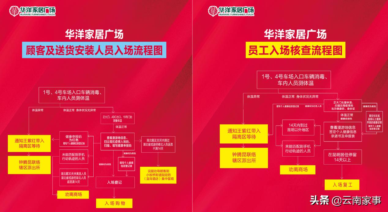 华洋家居开业高严格“战疫”标准吹响云南家居行业第一哨声