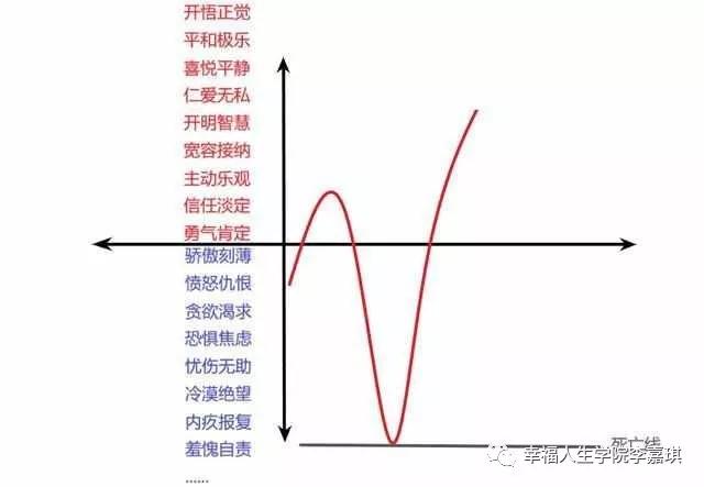 抑郁症焦虑症最简单的走出方式,抑郁症焦虑症最好的治愈方法