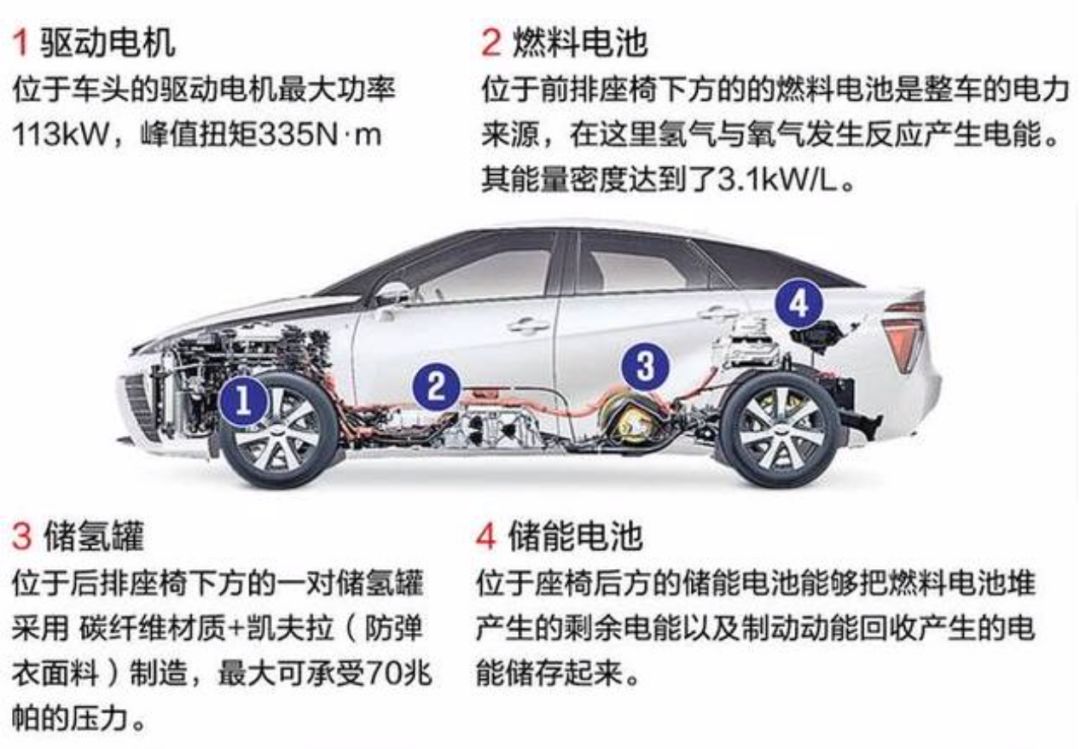 动力电池监测概念股上市公司,燃料电池概念市盈率16倍