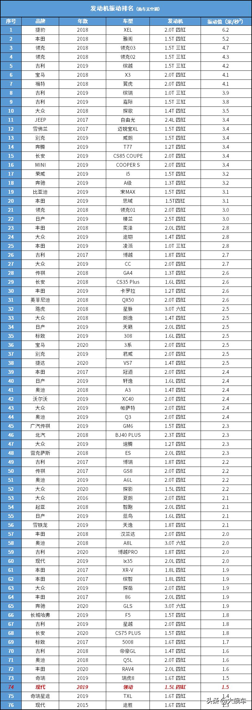 领动phev出租车,北京现代领动出租车