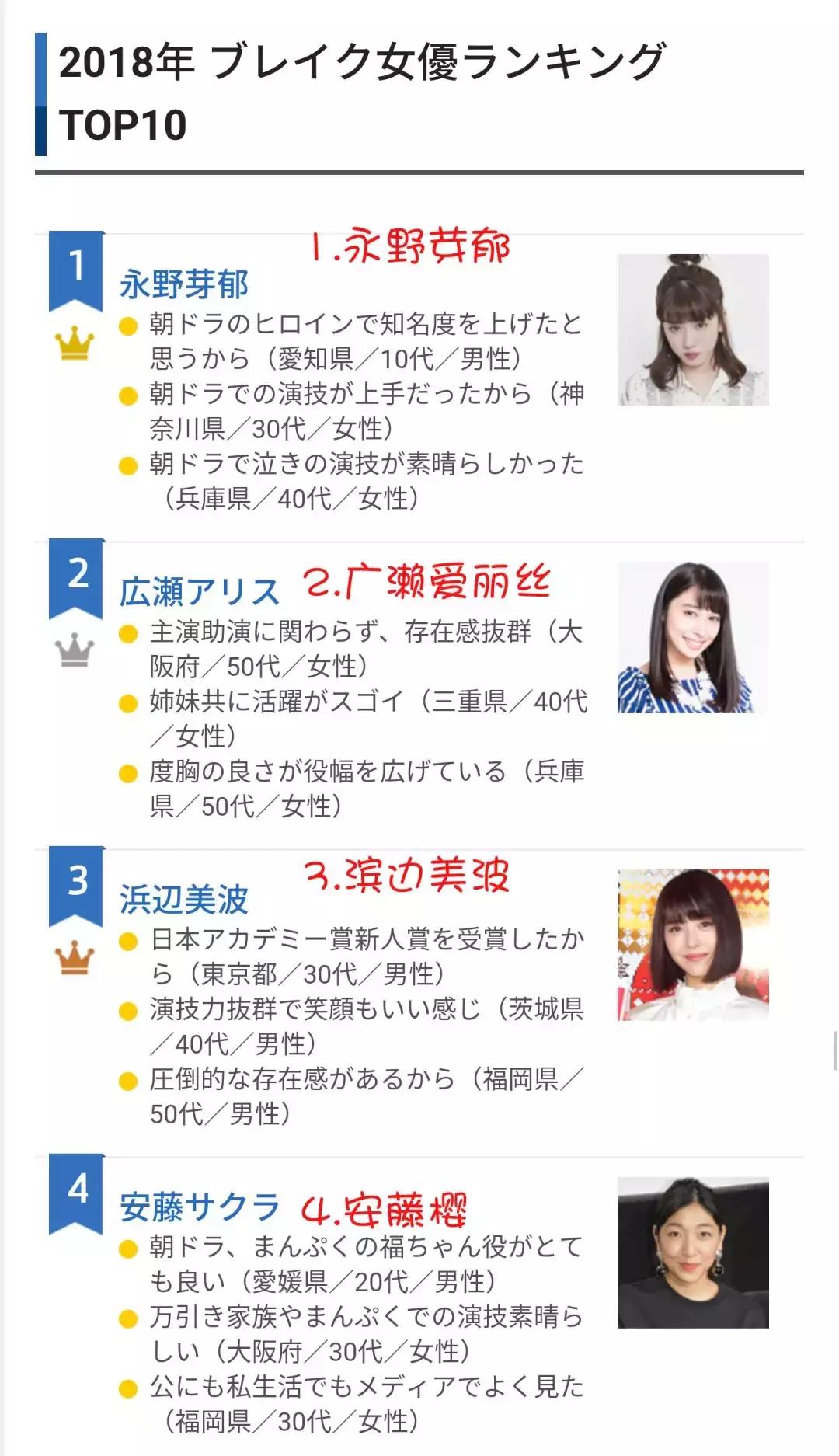 颜值最高的日本女演员,2022年日本爆红女演员