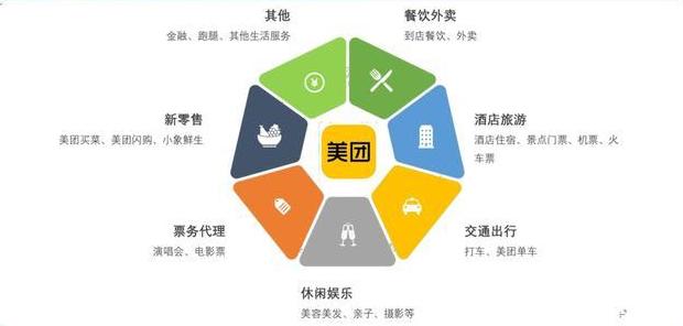 美团重启共享充电宝,疯狂地推,对战“三电一怪”。商家:惹不起