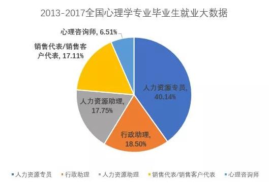 大学专业心理学就业前景,大学心理学专业的就业方向