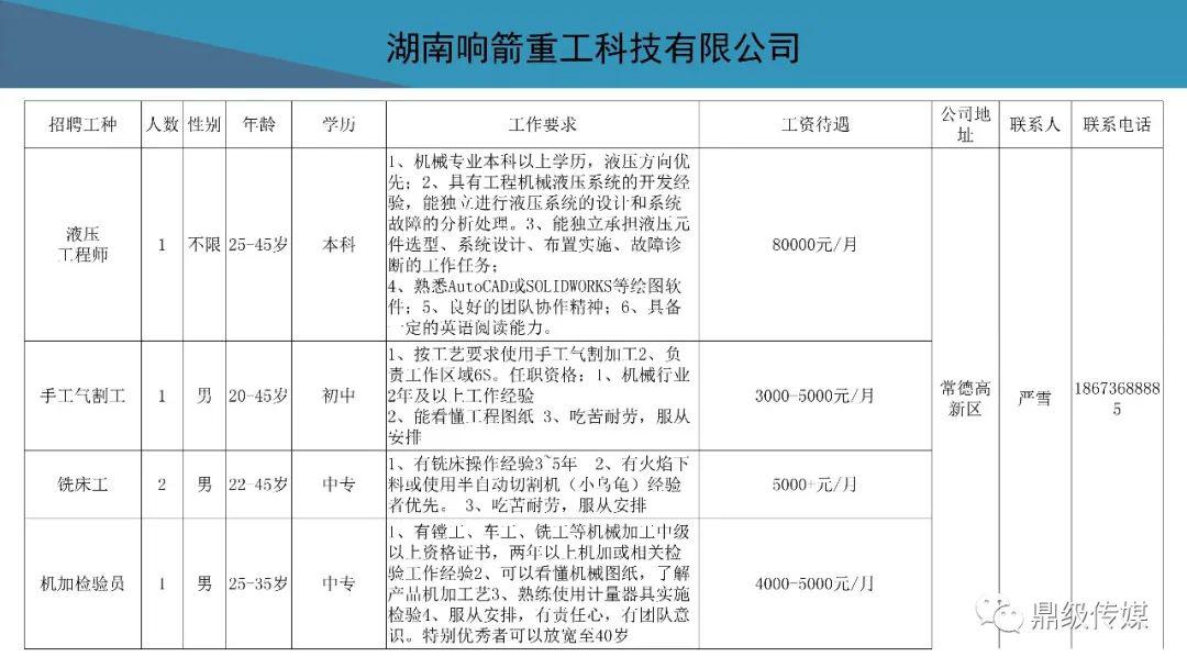 待业者速看！2020常德市好工作4月第4期：鼎城区、高新区专场招聘来袭，还有众多好工作等你来看！