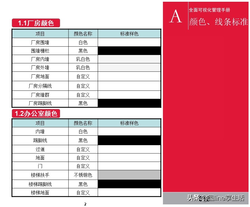 kepler可视化入门手册,可视化维修操作手册