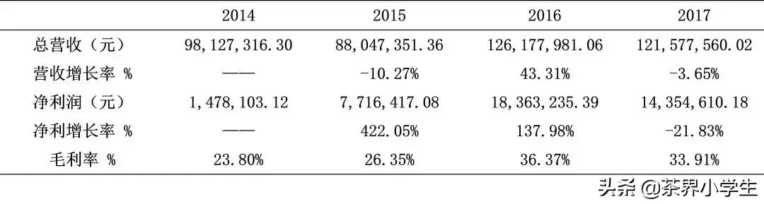 茗皇天然股份现在股价是多少,茗皇天然速溶茶