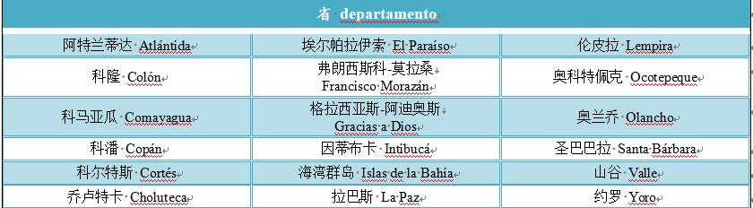 咖啡产地,世界咖啡产区分布图