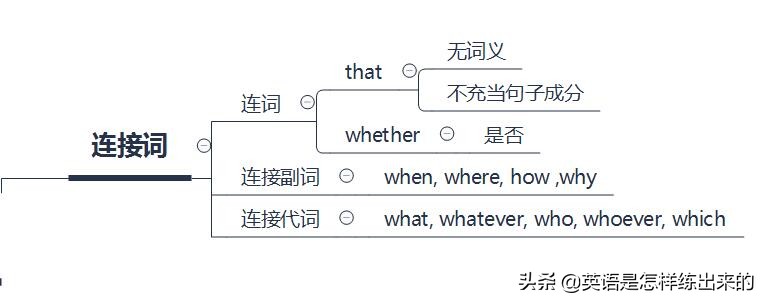 英语中的从句思维导图,英语从句思维导图