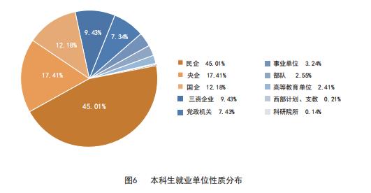 天津大学2019届本科毕业生：42个专业就业率100%，总体就业率超98%！