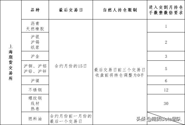 期货05合约最后交易日是哪天,期货最后交易日是会强制平仓吗