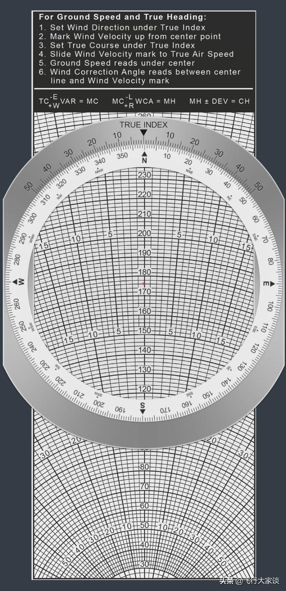 传统领航—E6B领航计算尺风面的使用（2）