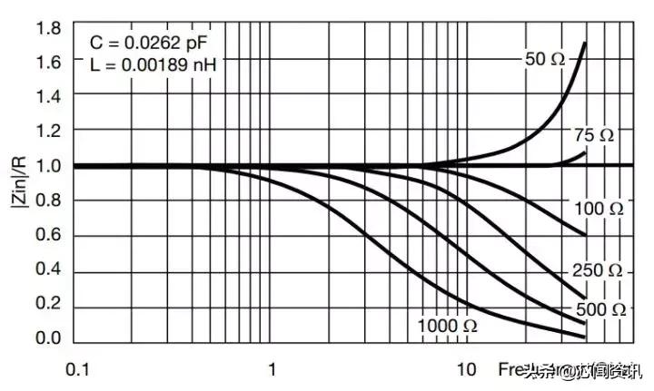 干货全类型电阻一篇讲全了,零基础之电阻知识大全