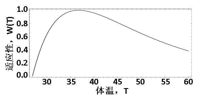 人类的体温变化，可能促使喵星人占领地球