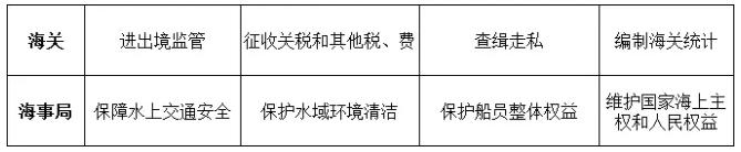 国考海关职位好吗,国考海关和税务哪个好