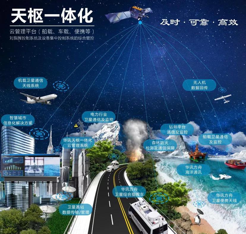 华讯方舟最新排名,华讯方舟集团