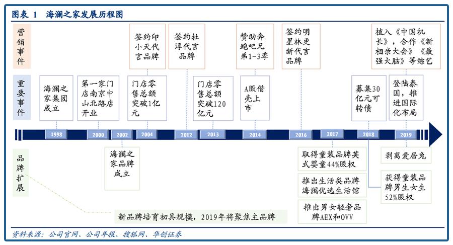 海澜之家叫板优衣库到底谁更靠谱,海澜之家叫板优衣库