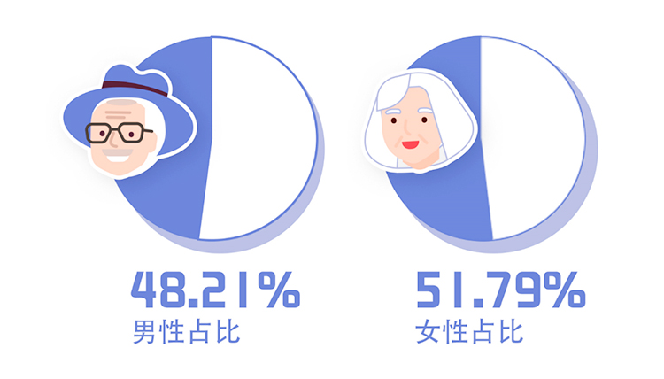 老人每天上网超十个小时,51%的中老年每天上网4个小时