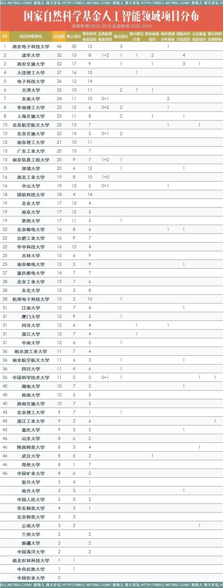 上海交大人工智能实力有多强,西安交大人工智能有多强