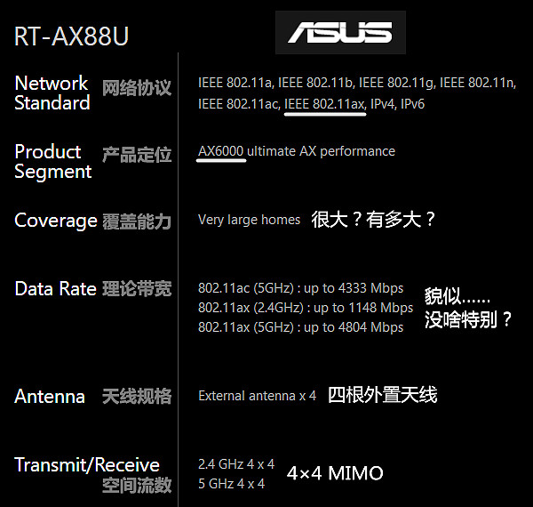 wifi6和不是wifi6的有啥区别,wifi6是不是肯定比wifi5强