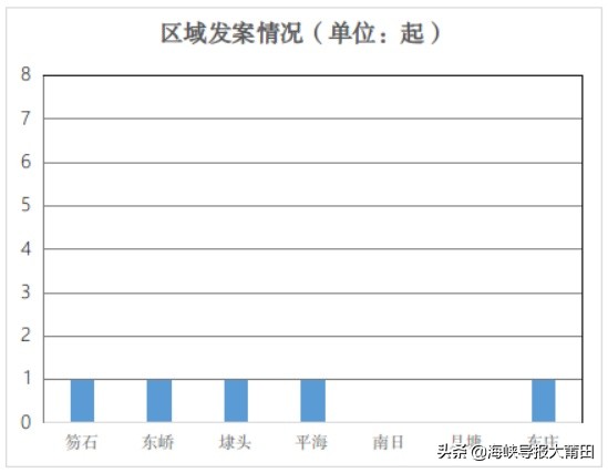 莆田一男子被诈骗100万,莆田仙游一男子诈骗20万