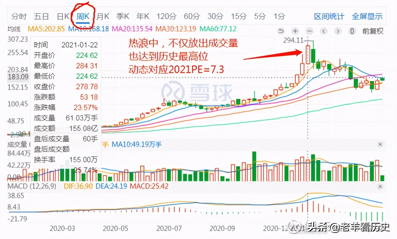 英科医疗为什么大跌,英科医疗还值得买入吗