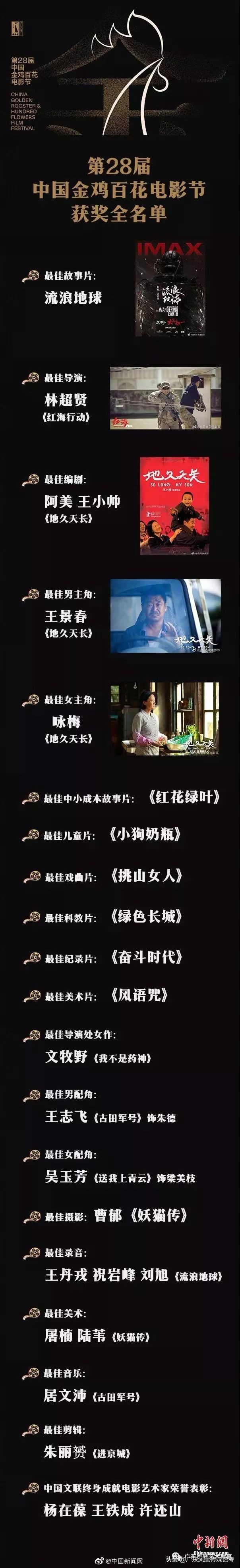 第32届中国电影金鸡奖获奖名单,第32届中国电影金鸡奖易烊千玺