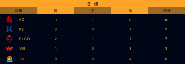 cfpl总决赛agvsep,cfplag春季赛