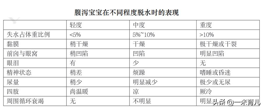 夏天婴幼儿经常腹泻怎么办？5步居家护理和预防措施，家长请收好