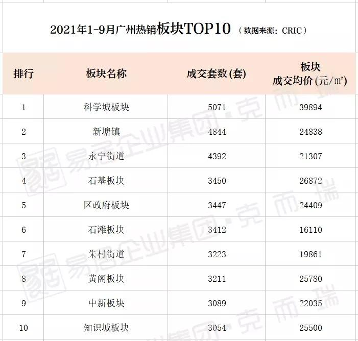 增城区真的不值得买吗,增城哪个区域值得买