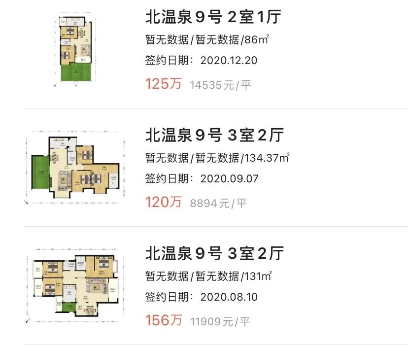 重庆一年涨幅最大的30个小区曝光!是成交价哟,看看有你家吗?